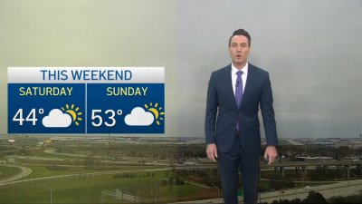 Chicago Forecast: Mostly cloudy weekend