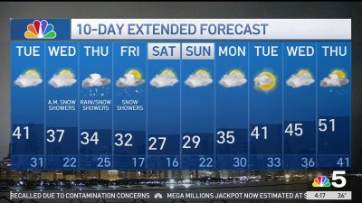 Tuesday morning weather