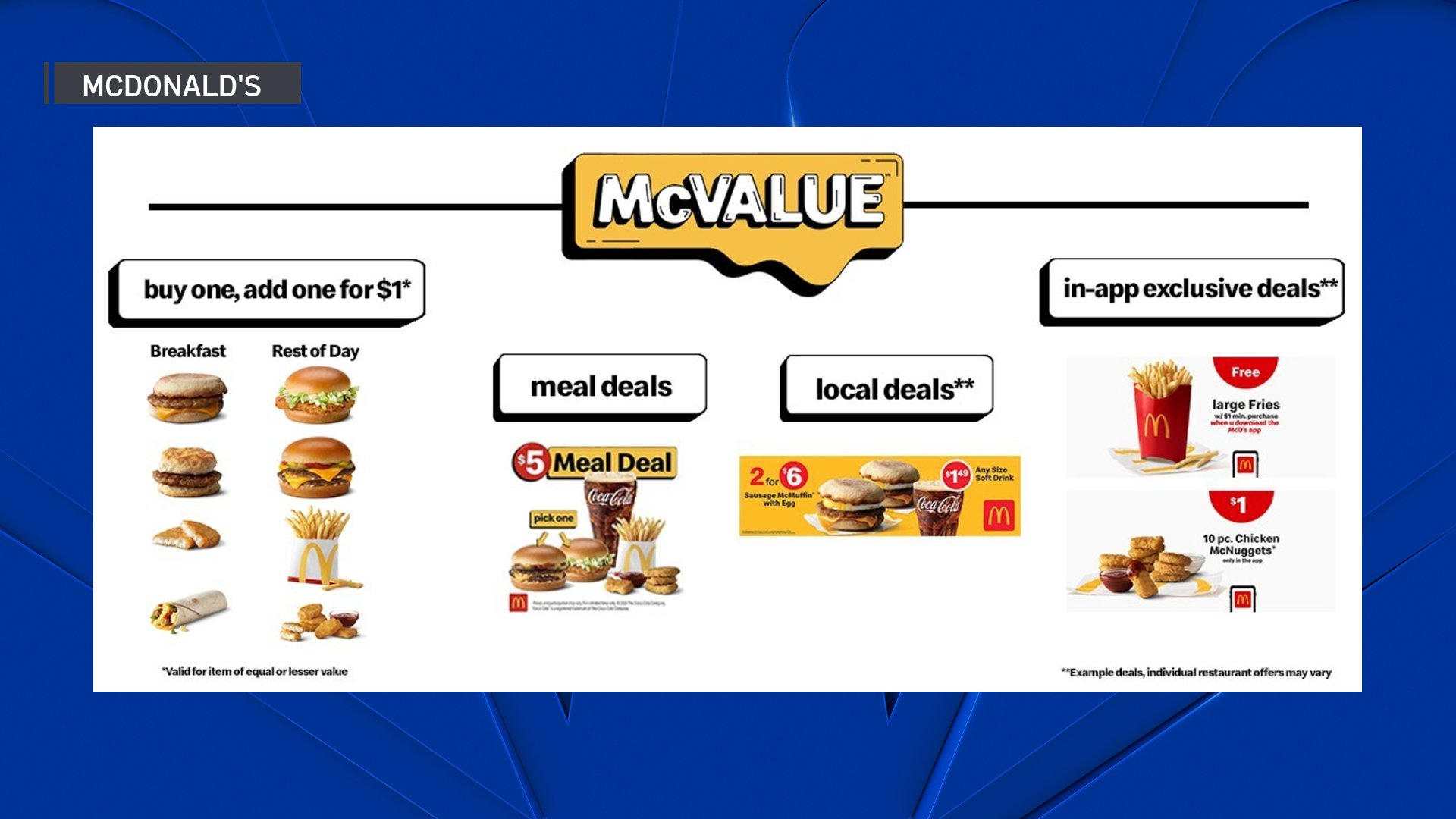 McDonalds new &lsquo;McValue menu is out. Heres whats on it, and how it works