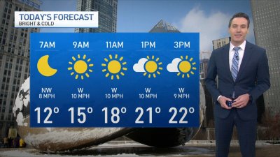 Chicago Forecast: Cold weekend ending with lake effect snow showers