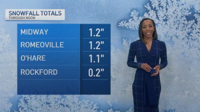 CHICAGO FORECAST: Snow Showers Wind Down Through The Afternoon & Evening