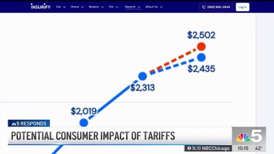 NBC 5 Responds: How tariffs could impact car insurance