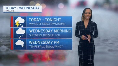 CHICAGO FORECAST: Soggy Tuesday