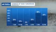 Image shows likelihood for rain Thursday.