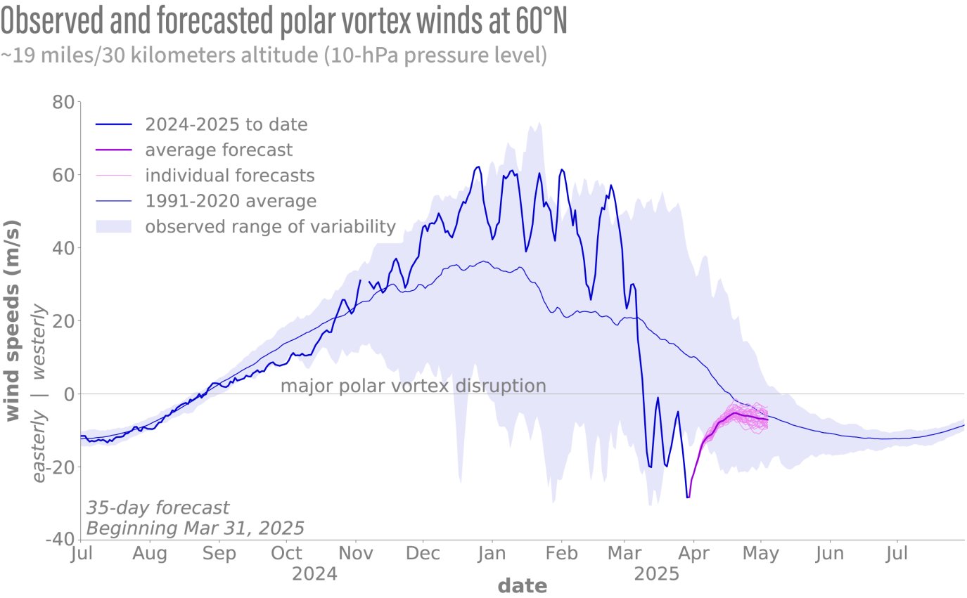 Cold In April Why is it so cold in April? NBC 5 meteorologist explains – NBC Chicago