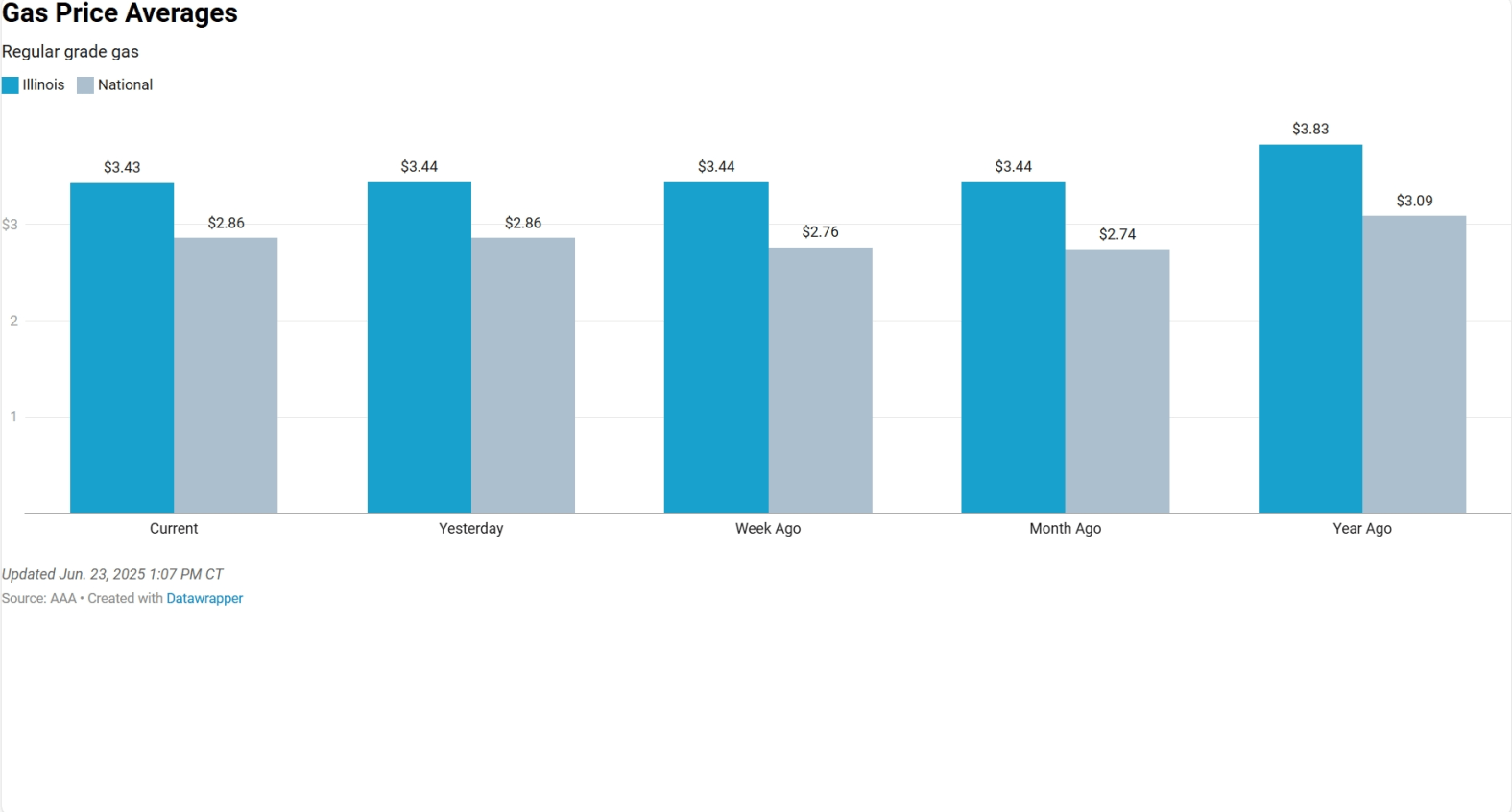 Here’s a look at recent gas prices in Illinois as worries increase ...