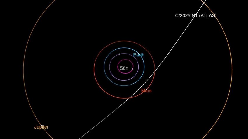 Diagram shows the trajectory of interstellar comet 3I/ATLAS