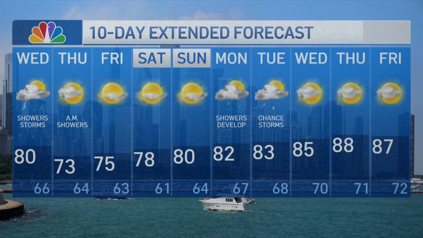 Weather In Chicago Now Chicago weather today: Chance for flash flooding, torrential rain – NBC ...