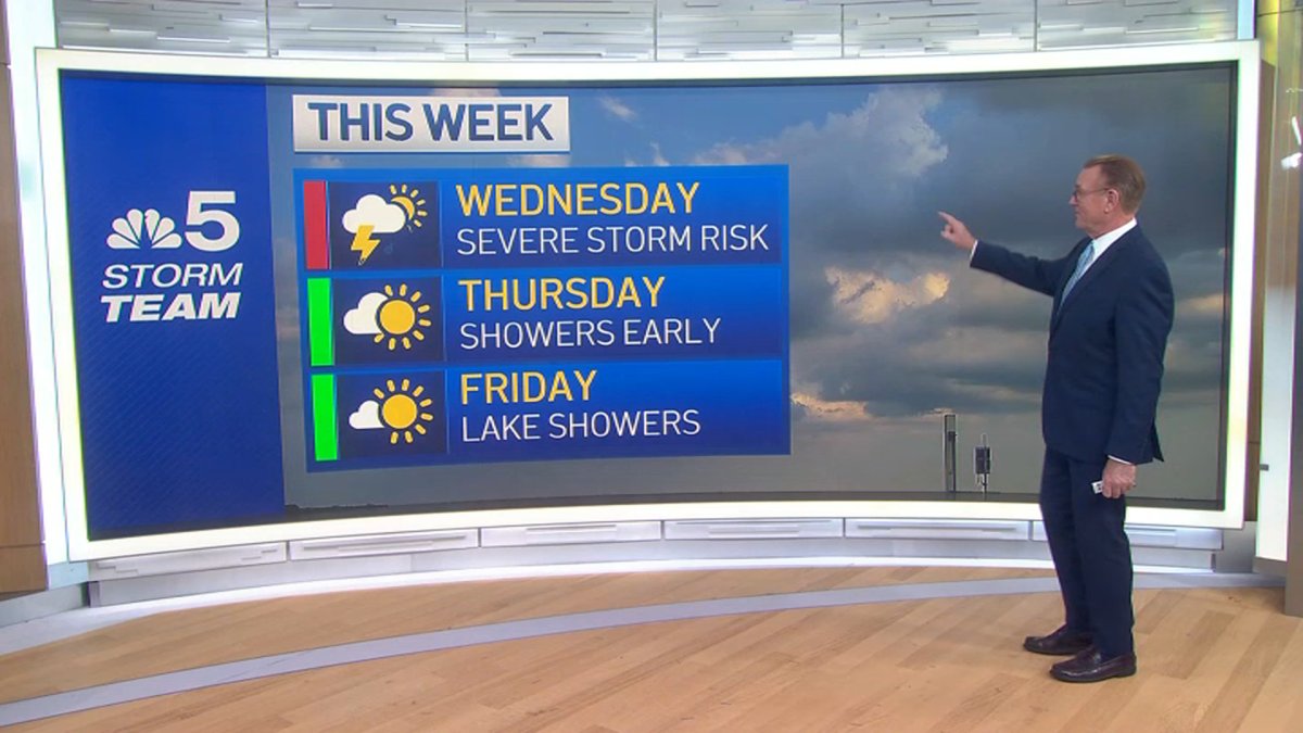 Chicago forecast: Severe weather threat prompts beach hazard amid dropping temps
