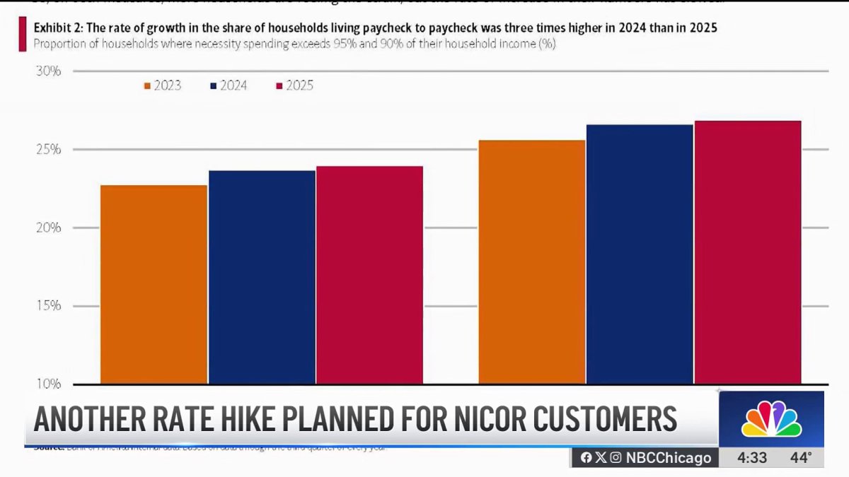 Nicor Gas approved for rate hike. What that could mean for bills – NBC ...