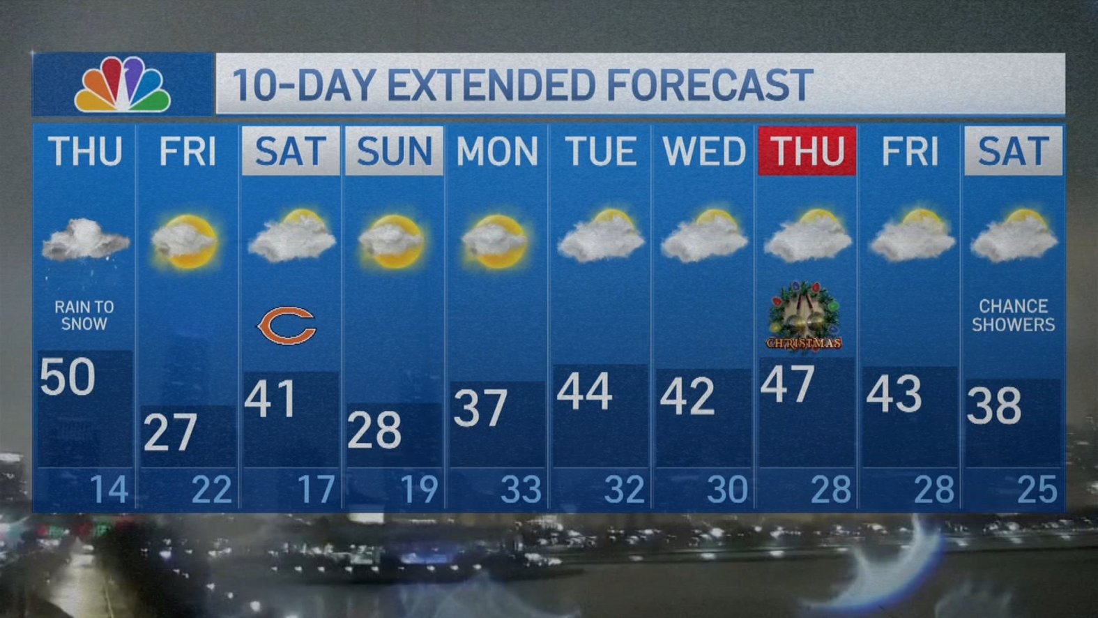 Weather In Chicago Now Chicago weather radar: Morning drizzle followed by rain, snow – NBC Chicago