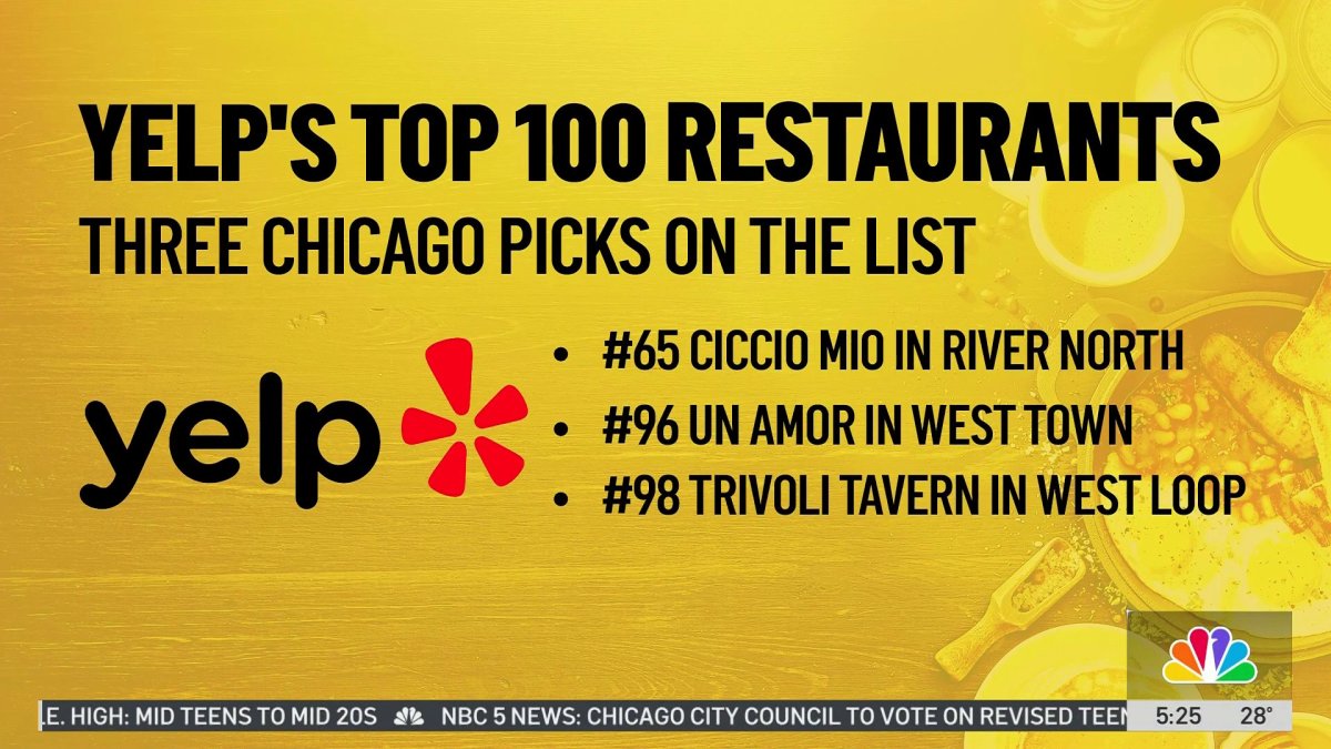 Yelp’s ‘Top 100 Places to Eat in US’ for 2026 includes 3 Chicago ...