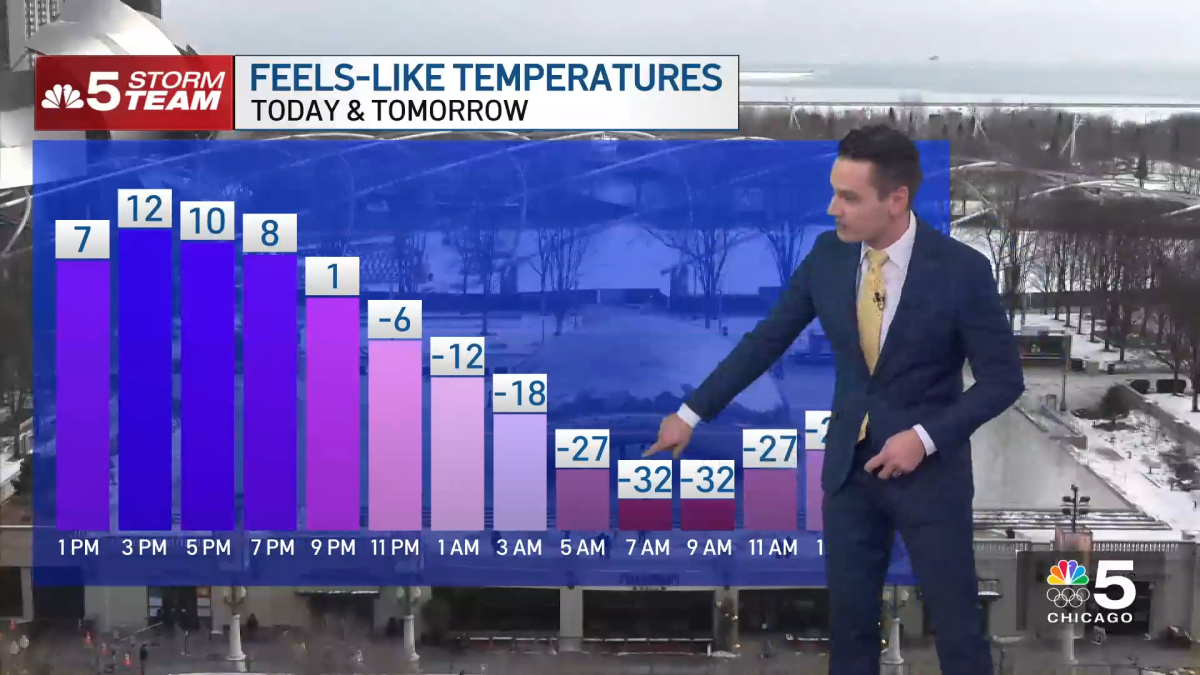 Timeline: Here's when the extreme cold will come, and how long it will grip the Chicago area