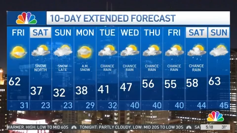 MAP: See the Seasonal Weather Outlook for spring across the U.S. – NBC ...