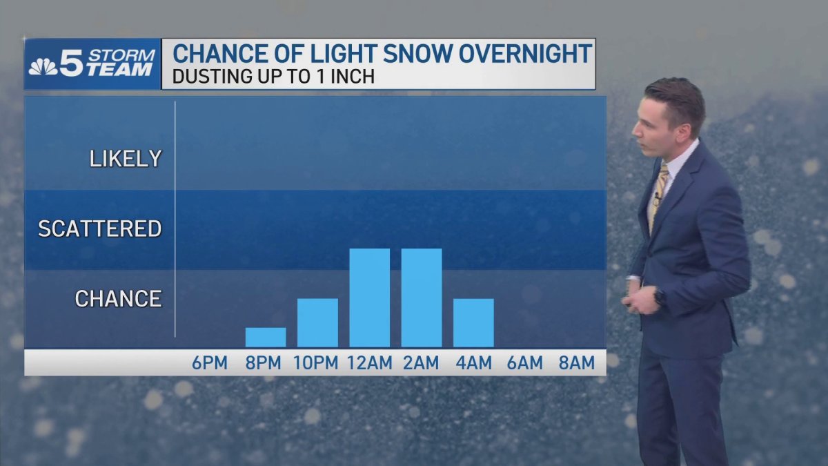 Chicago Forecast: Light snow overnight
