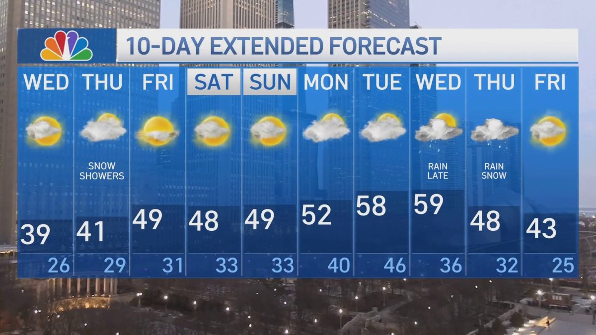 Tuesday night forecast: Dry conditions