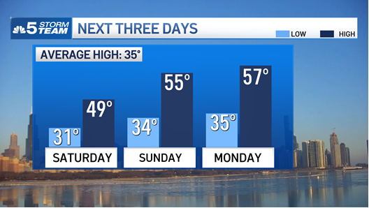 Chicago 10-day forecast: Stretch of 50-degree temps begins Friday – NBC ...