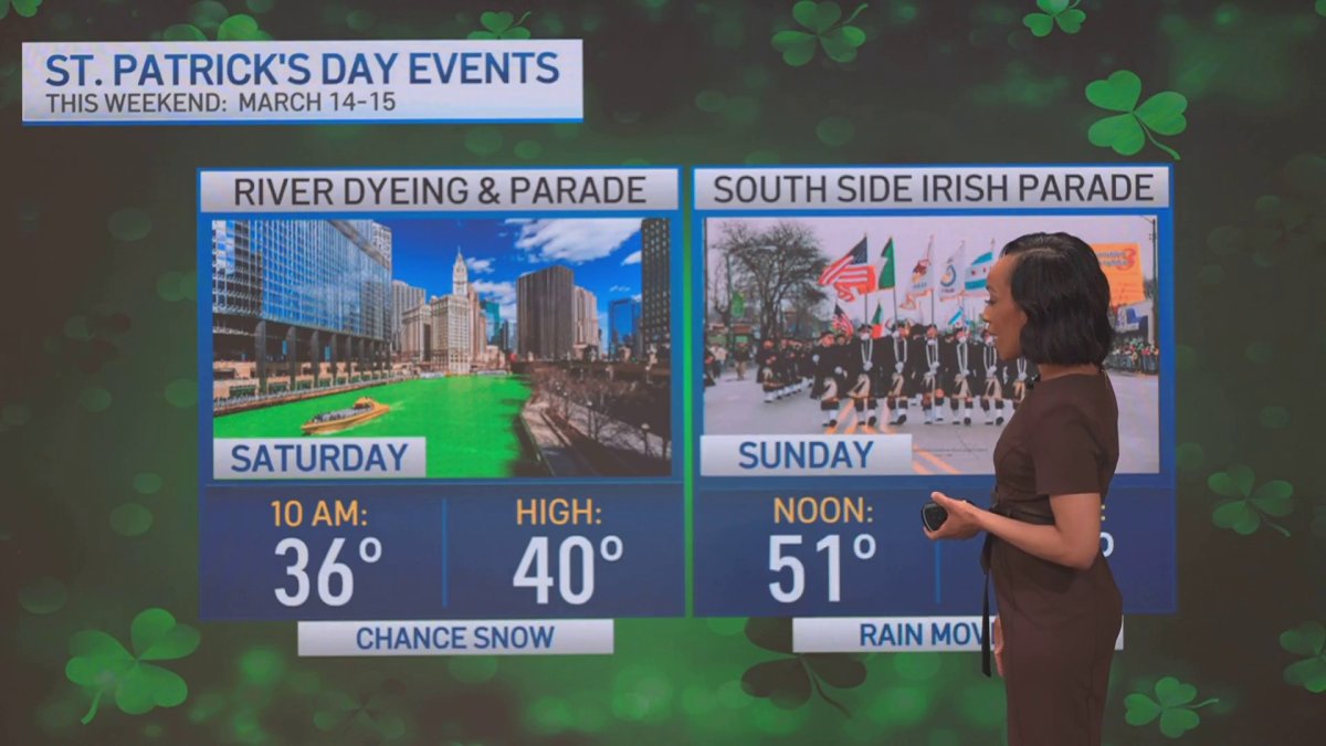 Chicago weather: Weekend forecast – NBC Chicago