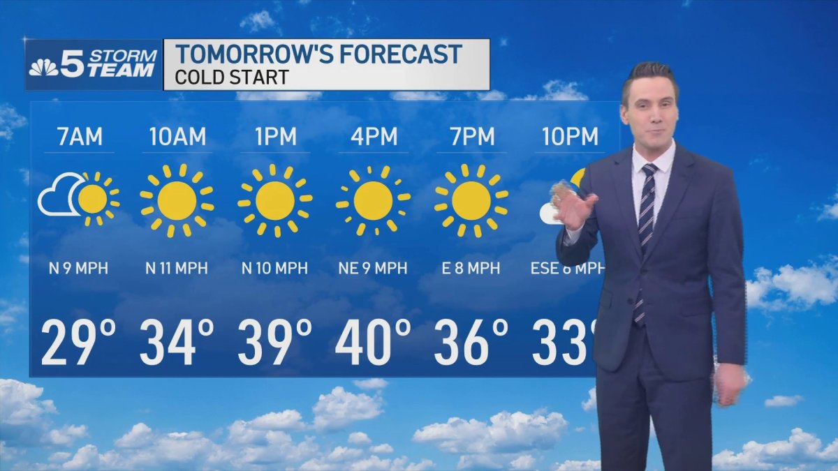 Chicago Forecast: Warming up after Monday – NBC Chicago
