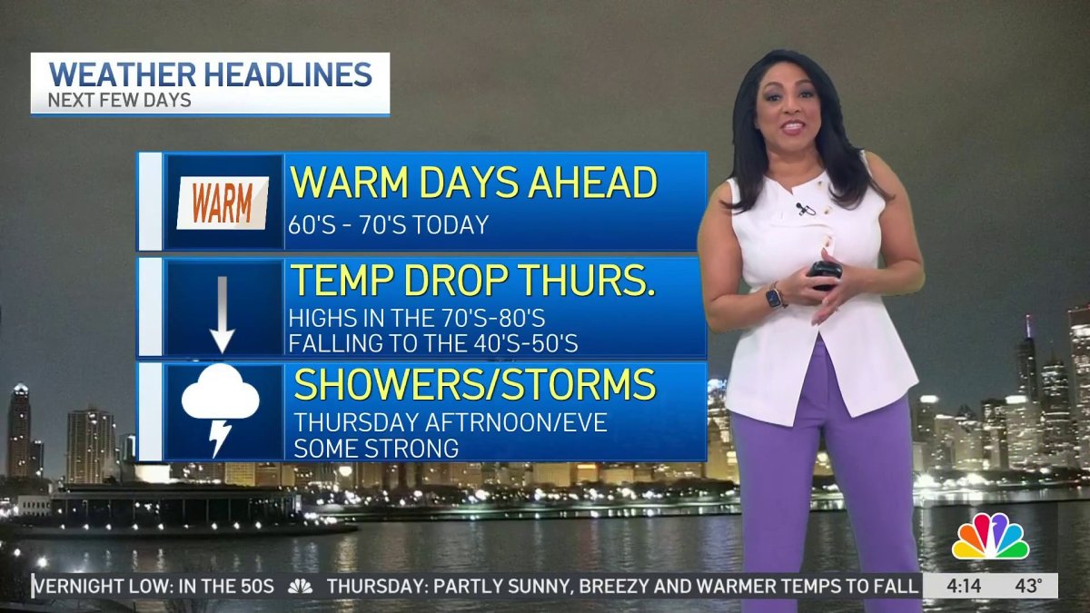 Wednesday morning weather – NBC Chicago