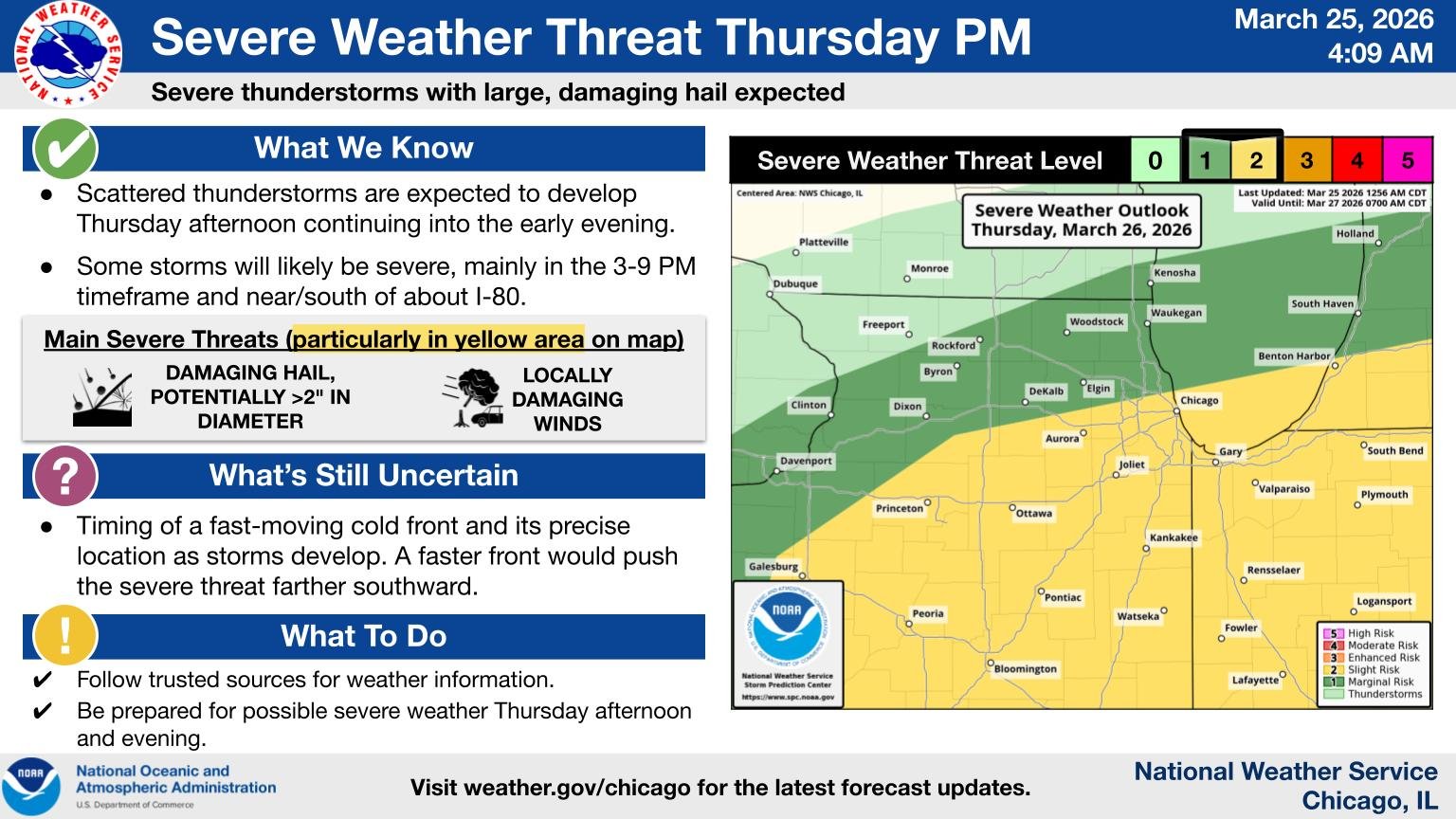 Chicago forecast has 30-degree drop in hours with severe storms – NBC ...