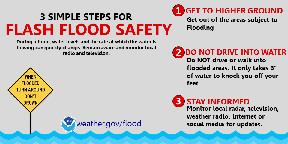Flood watch issued ahead of storms expected to drench Chicago area ...