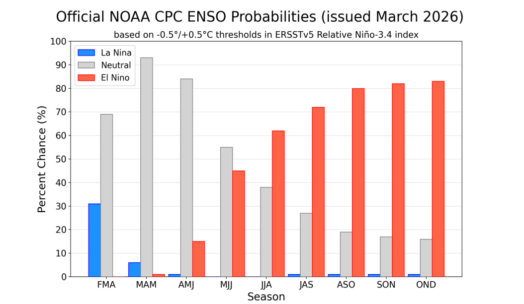 What is a ‘super El Niño’ and could it impact Chicago-area weather ...