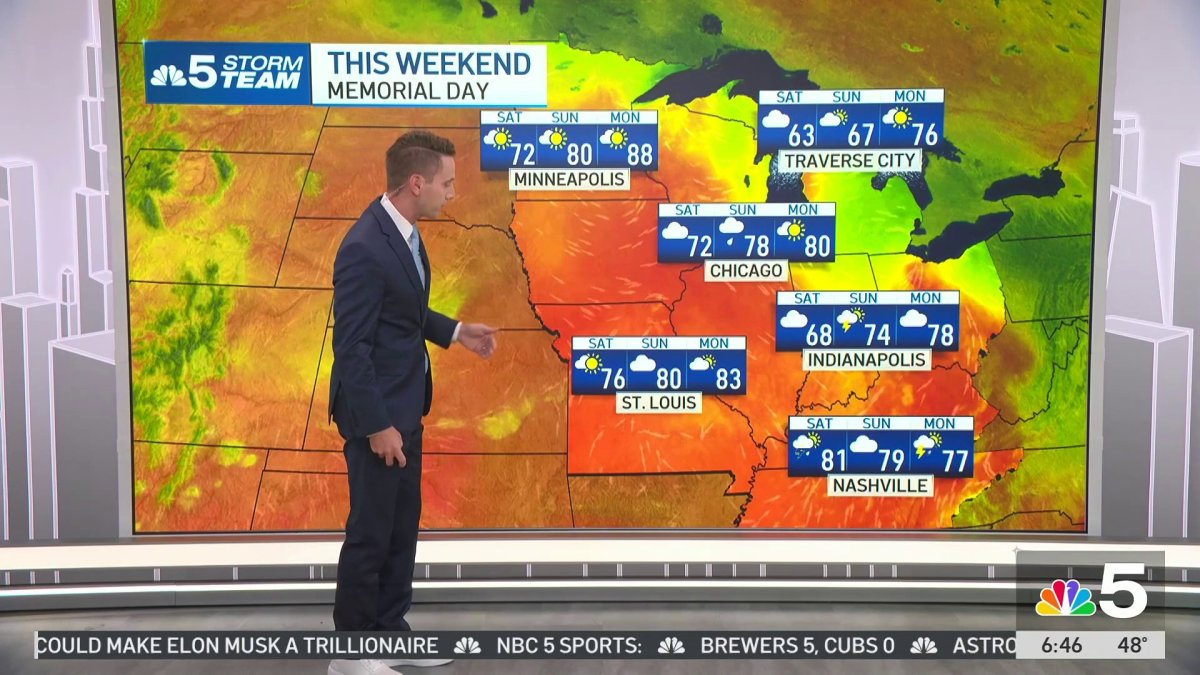 Memorial Day Weekend Forecast: What to expect – NBC Chicago
