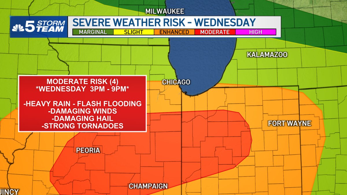 Potential for &lsquo;another severe weather outbreak in Chicago area Wednesday; strong tornadoes possible