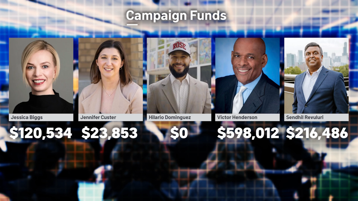 Special interest groups gear up to spend millions on Chicago school board election