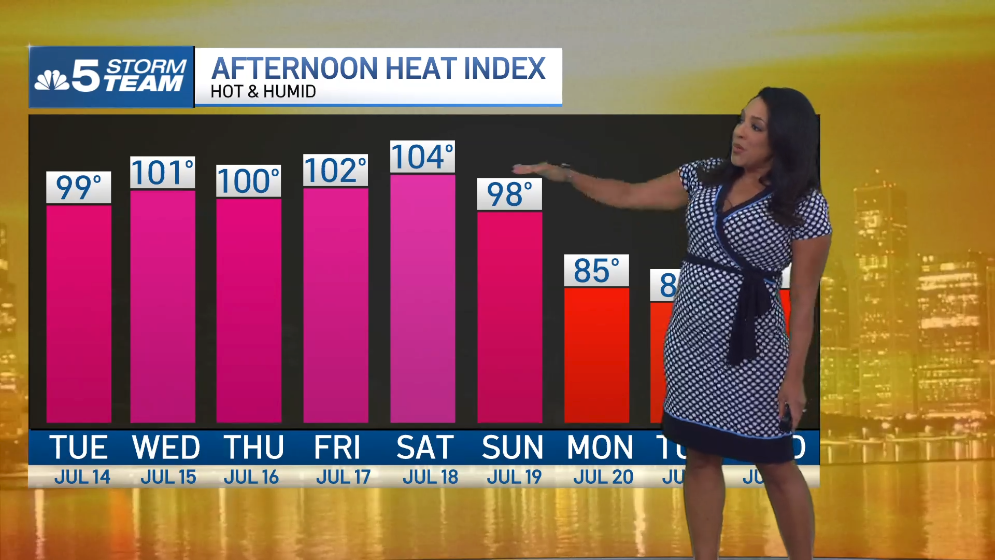 Chicago to see another heat wave, but not as humid – NBC Chicago
