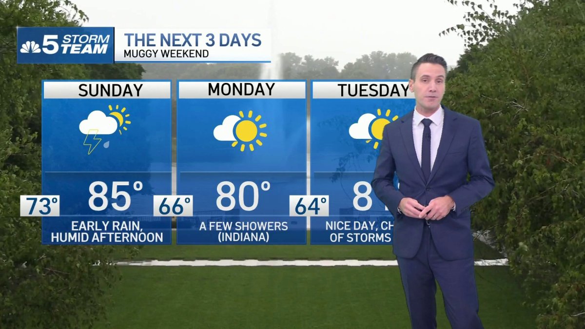 Chicago Forecast: more scattered storms overnight into Sunday