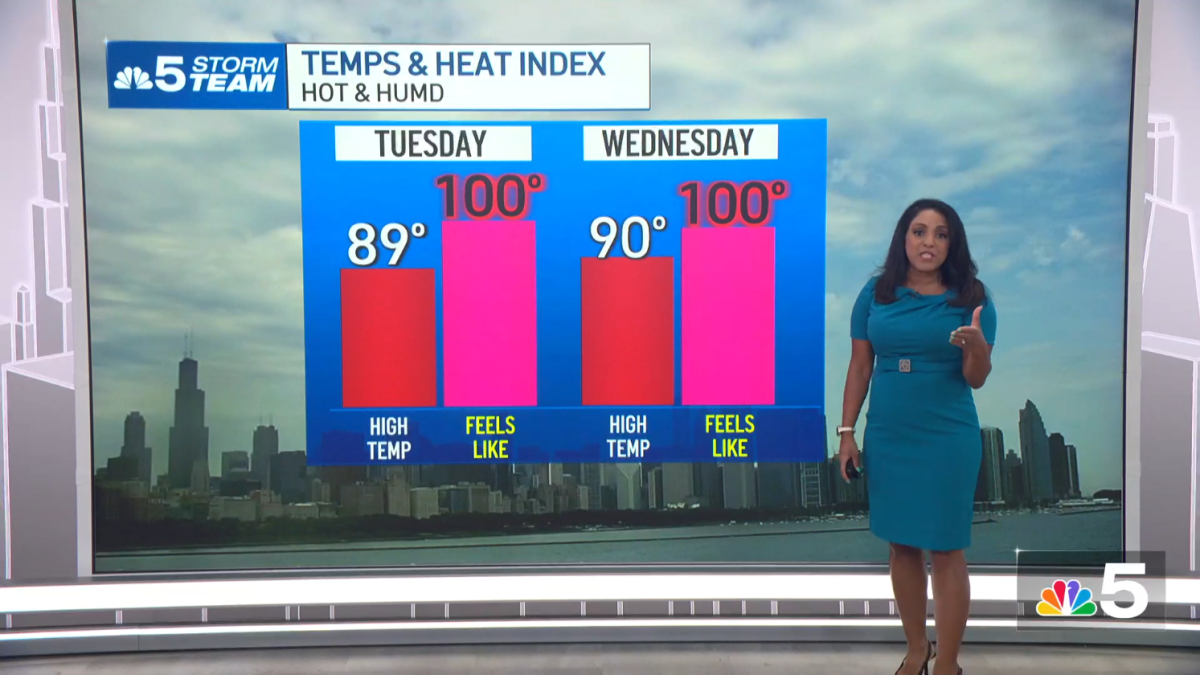 Heat advisory issued as feels-like temperatures near 105 degrees this week