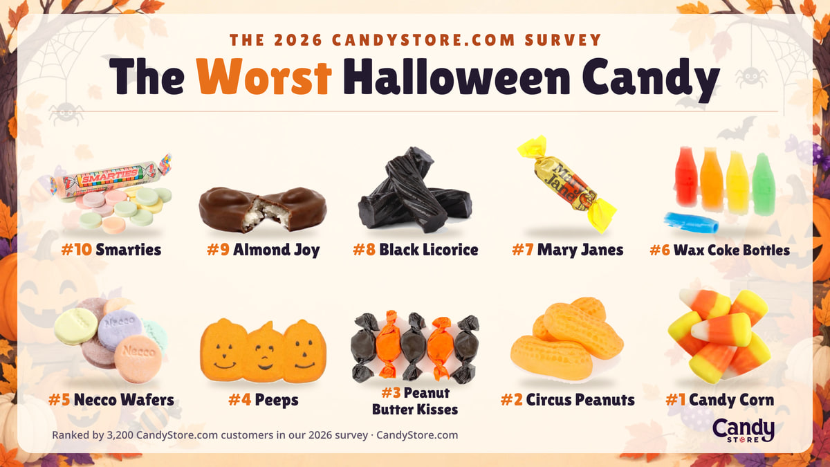 The most popular Halloween candy in 2026 – NBC Chicago