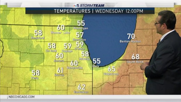 Chi Wednesday Forecast Chi Wednesday Forecast