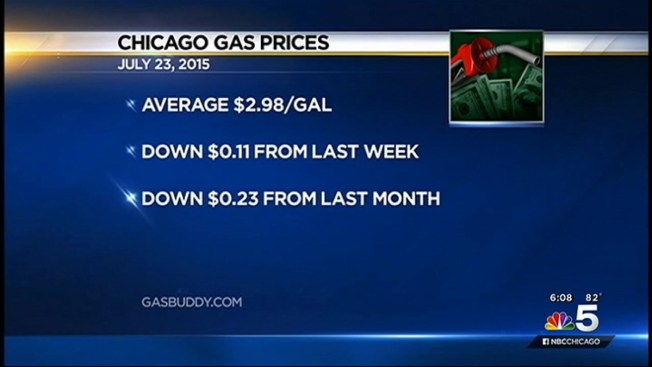 Gas Prices Chicago >> Chicago Area Gas Prices Fall Where You Can Find Cheapest Gas Gas Prices Chicago >> Chicago Area Gas Prices Fall Where You Can Find Cheapest Gas